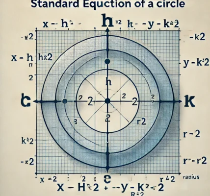 Dall·e 2024 09 14 22.44.32 A Clean And Educational Illustration Explaining The Standard Equation Of A Circle. The Image Features A Circle On A Coordinate Plane With Labeled Axes